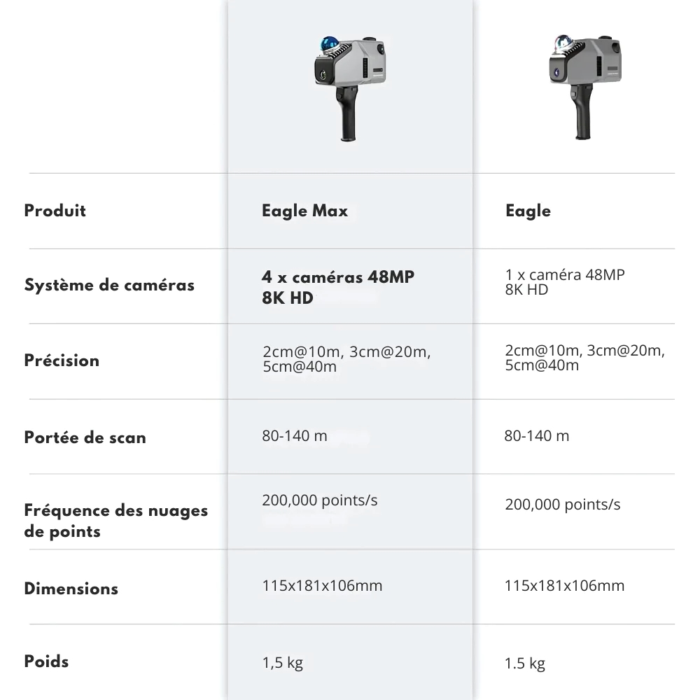 3DMAKERPRO - SCANNER EAGLE MAX AVEC MODULE RTK INTÉGRÉ - SCANNER 3D