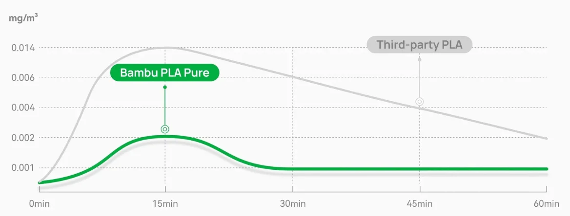 BAMBU LAB PLA PURE TAGin3D