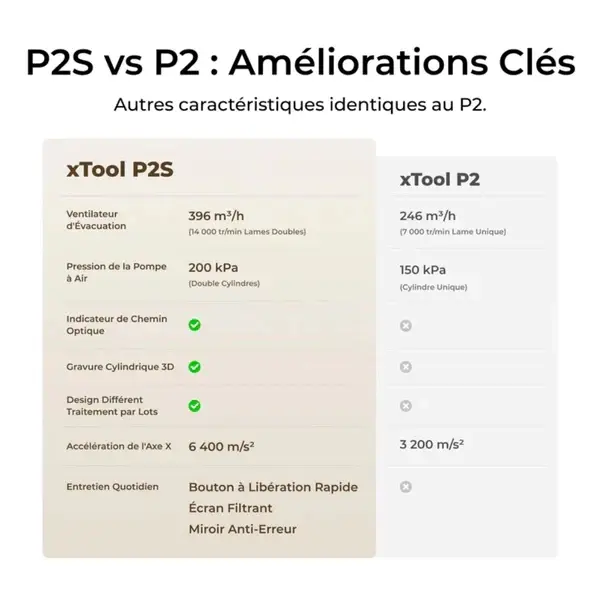 XTOOL - P2S 55W - DÉCOUPEUR LASER - TAGin3D (1).webp